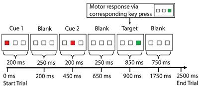 A 5-min Cognitive Task With Deep Learning Accurately Detects Early Alzheimer's Disease